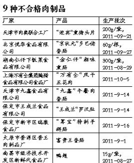 天津名牌肉制品驚現瘦肉精，九種肉制品被列入不合格黑名單